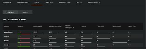 faceit stats|faceit stats last 20 matches.